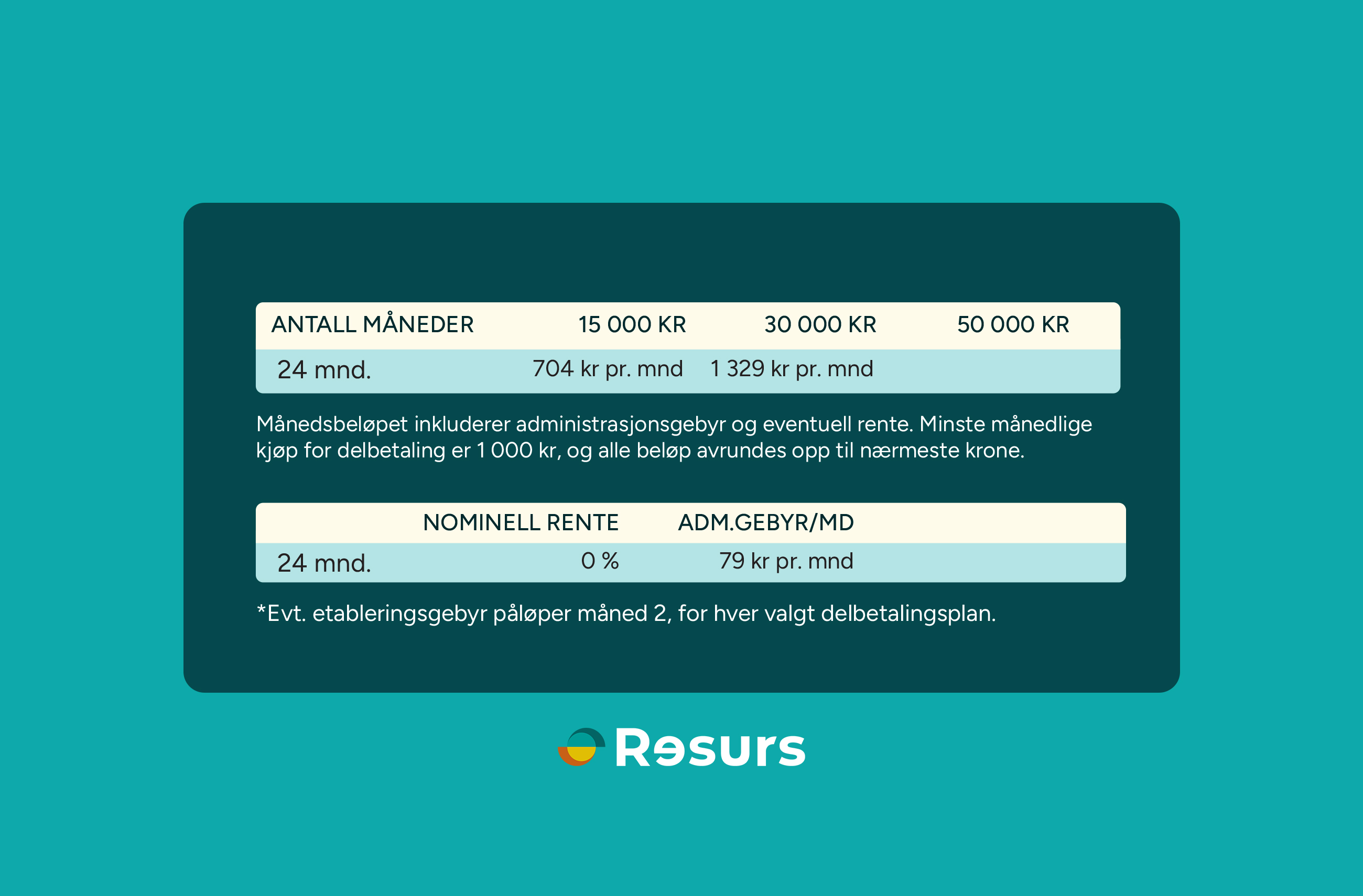 Betalingsløsning 5 Inspiration